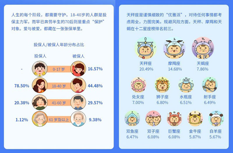 񣺡2022ͻ걨 Эͻͬ62.8%