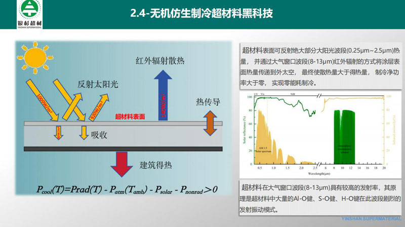 南昌建工集团入选首批“好材料适配好房子” 科技攻关揭榜单位